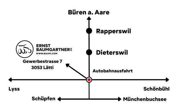 StandortPlan